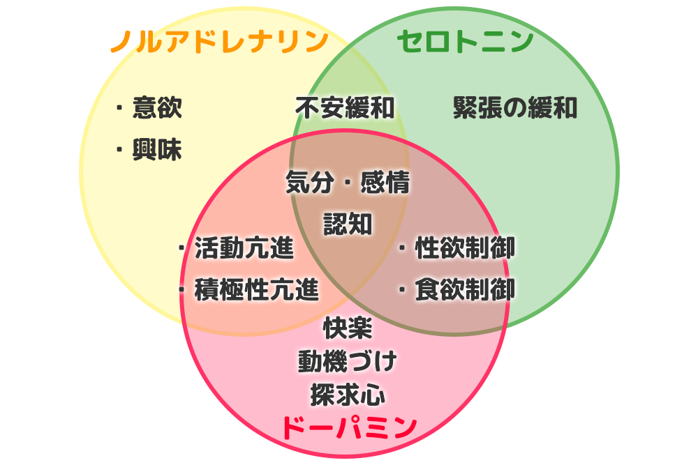 うつ症状とは