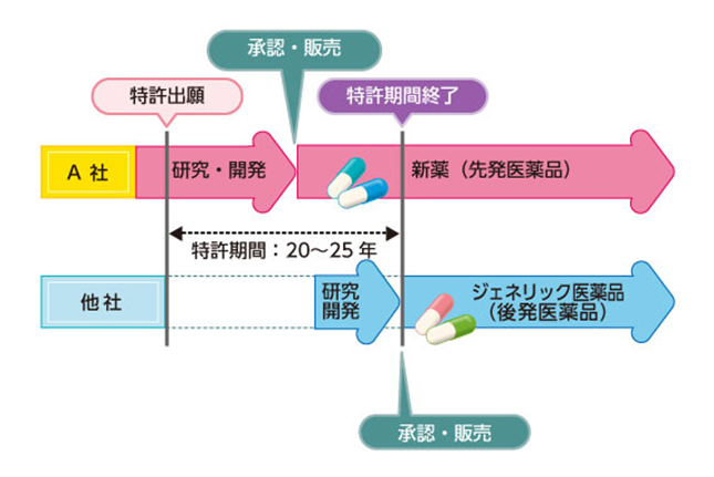 待望のエリキュースのジェネリック医薬品、ついに登場