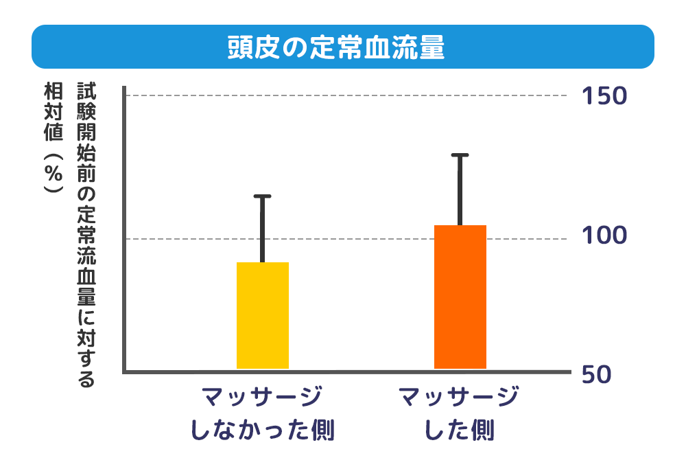 頭皮マッサージをする