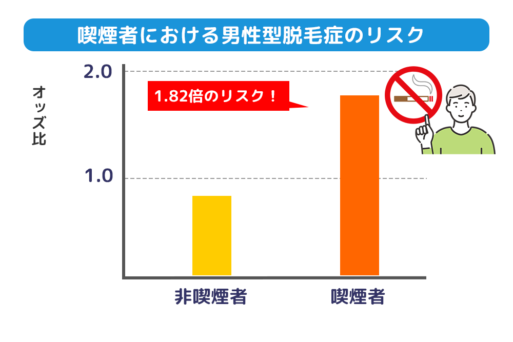 タバコは健康だけでなく、髪の健康にもかなりの悪影響